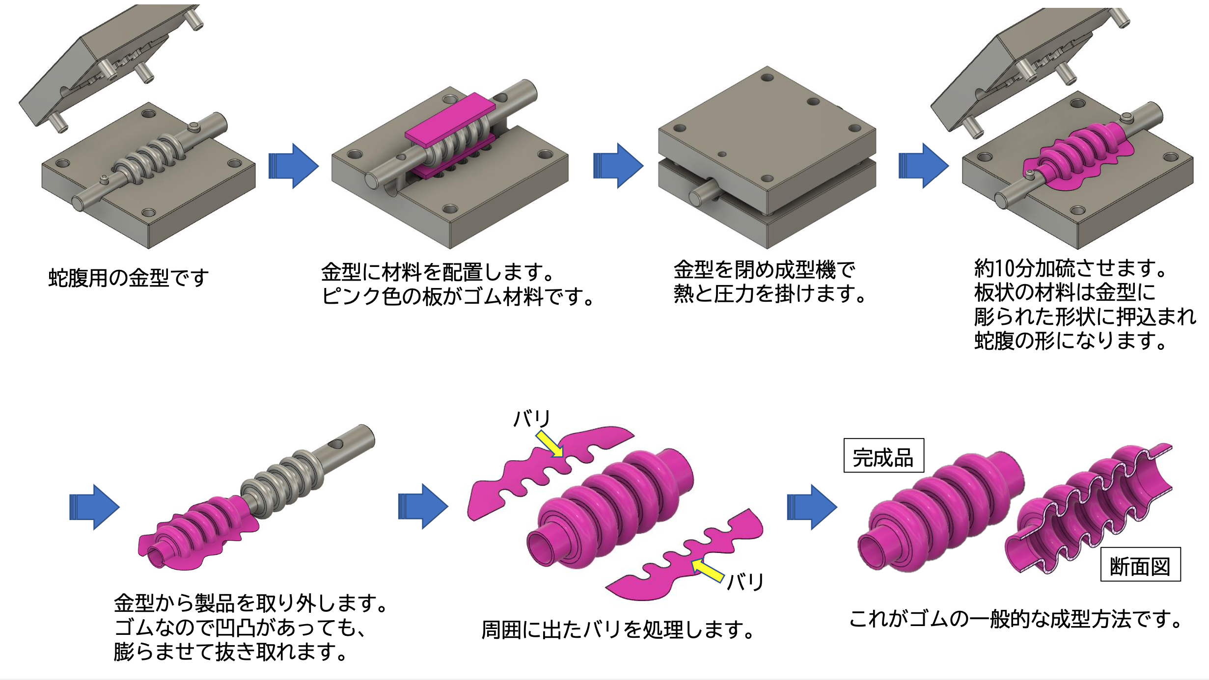 コンプレッション成型