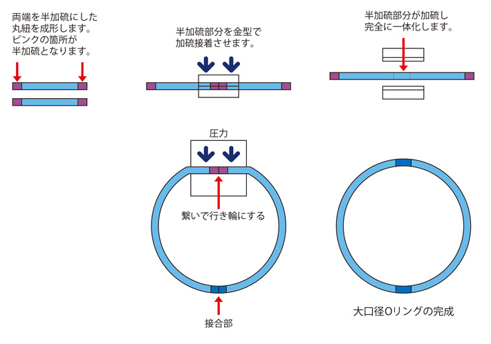 大口径Oロング