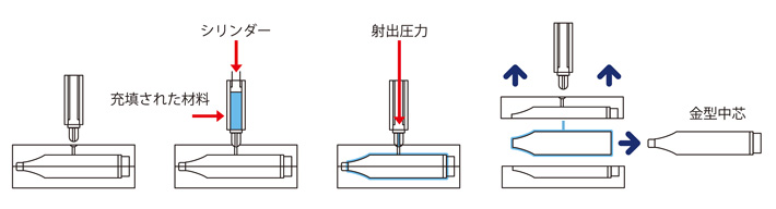 射出成型